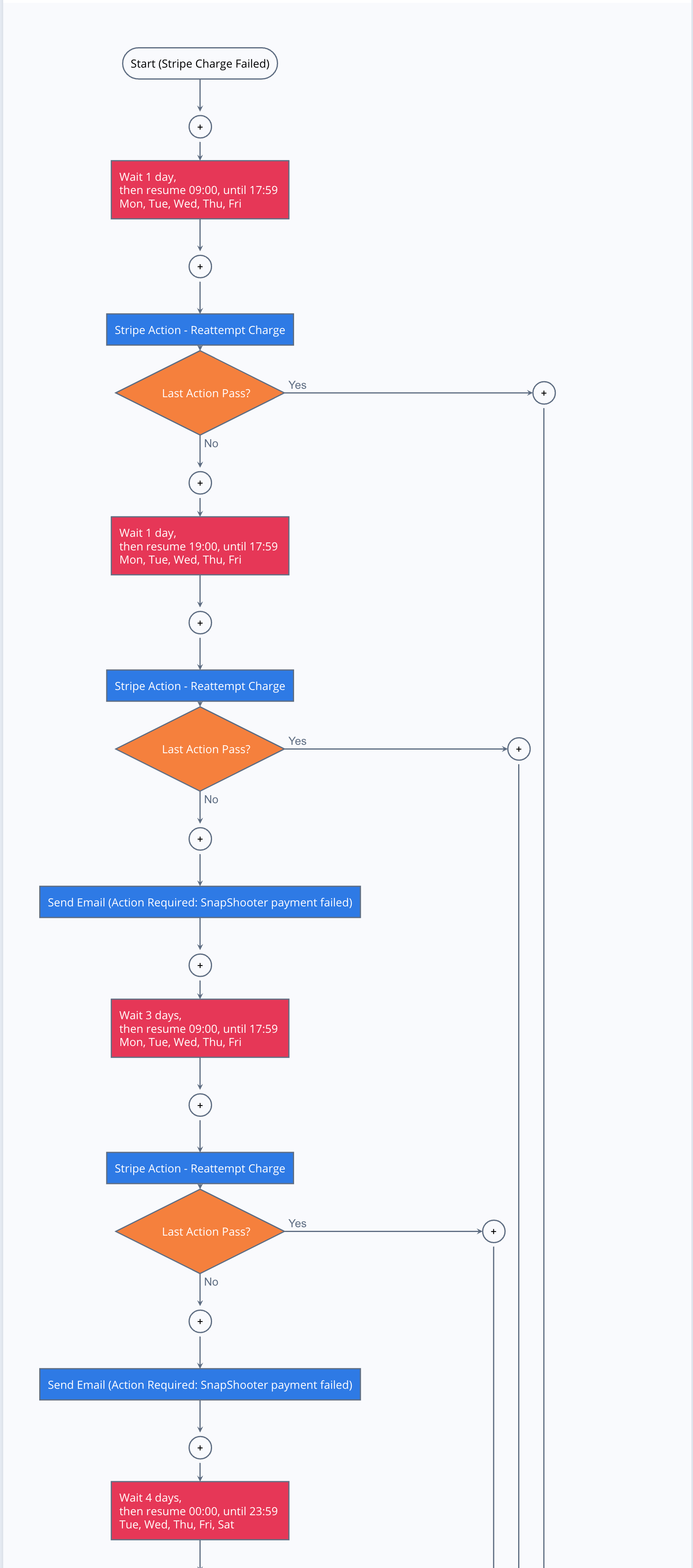 Recover Saas Churn workflow