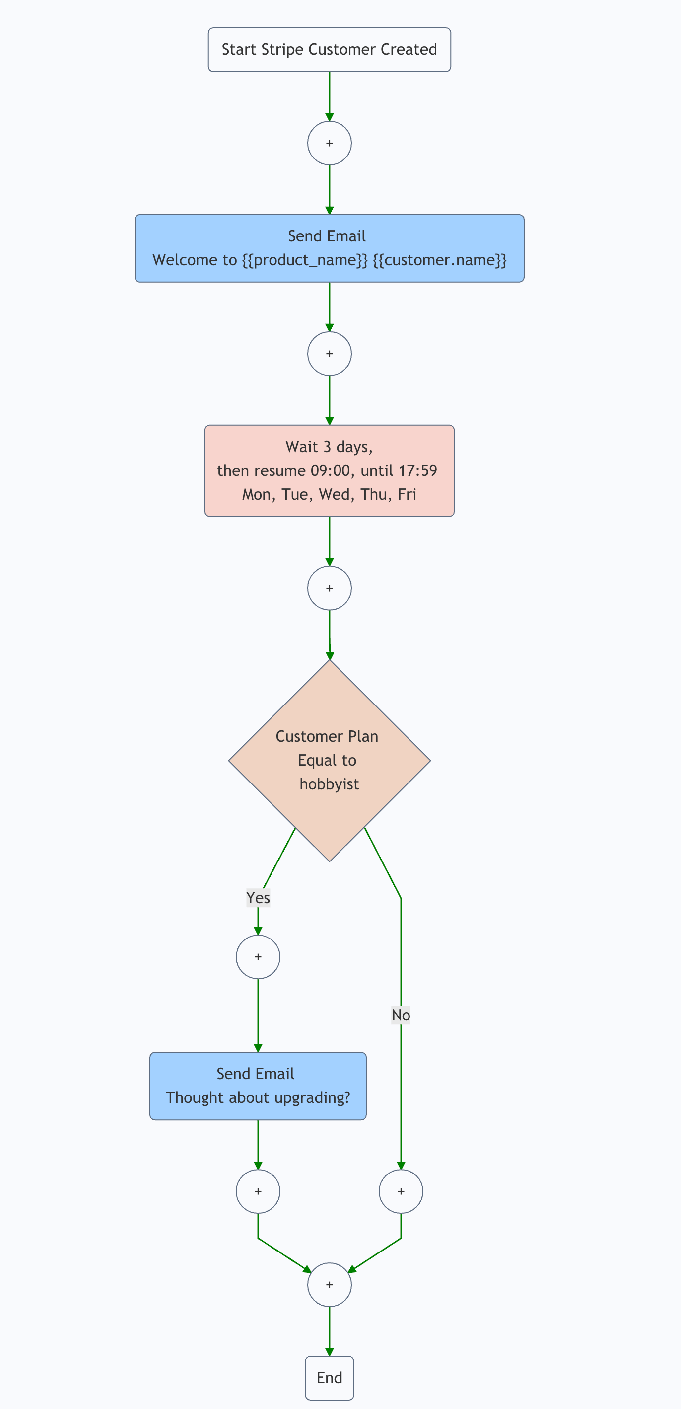 Stripe Onboarding example workflow